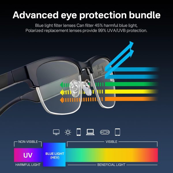 Bluetooth Audio Smart Glasses, Blue Light Glasses for Women and Men, Open Ear Sound with Mic & Speakers, Blue Light Filter & Polarized Sunglasses Lenses, Voice Assistant (Silver) - Image 4