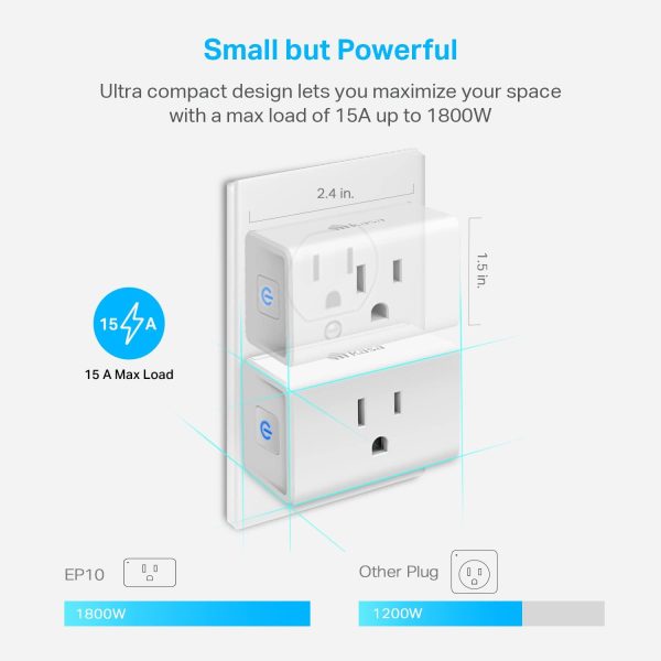 Plug Mini 15A, Smart Home Wi-Fi Outlet Works with Alexa, Google Home & IFTTT, No Hub Required, UL Certified, 2.4G WiFi Only, 4-Pack(EP10P4) , White - Image 5
