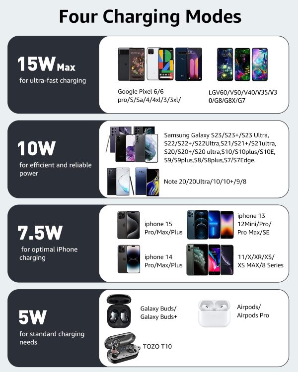 TOZO 2024 Upgraded Wireless Charger 15W Max Fast Wireless Charging Pad Compatible with iPhone 16/16 Plus/16 Pro Max /15/14/13/SE/12 Series, Samsung Galaxy S24/S23/S22 Series (No AC Adapter), Black - Image 7